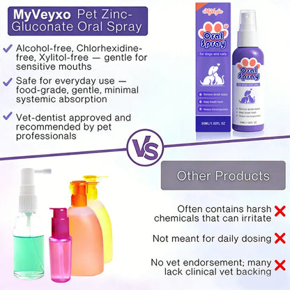 Pet Oral Spray